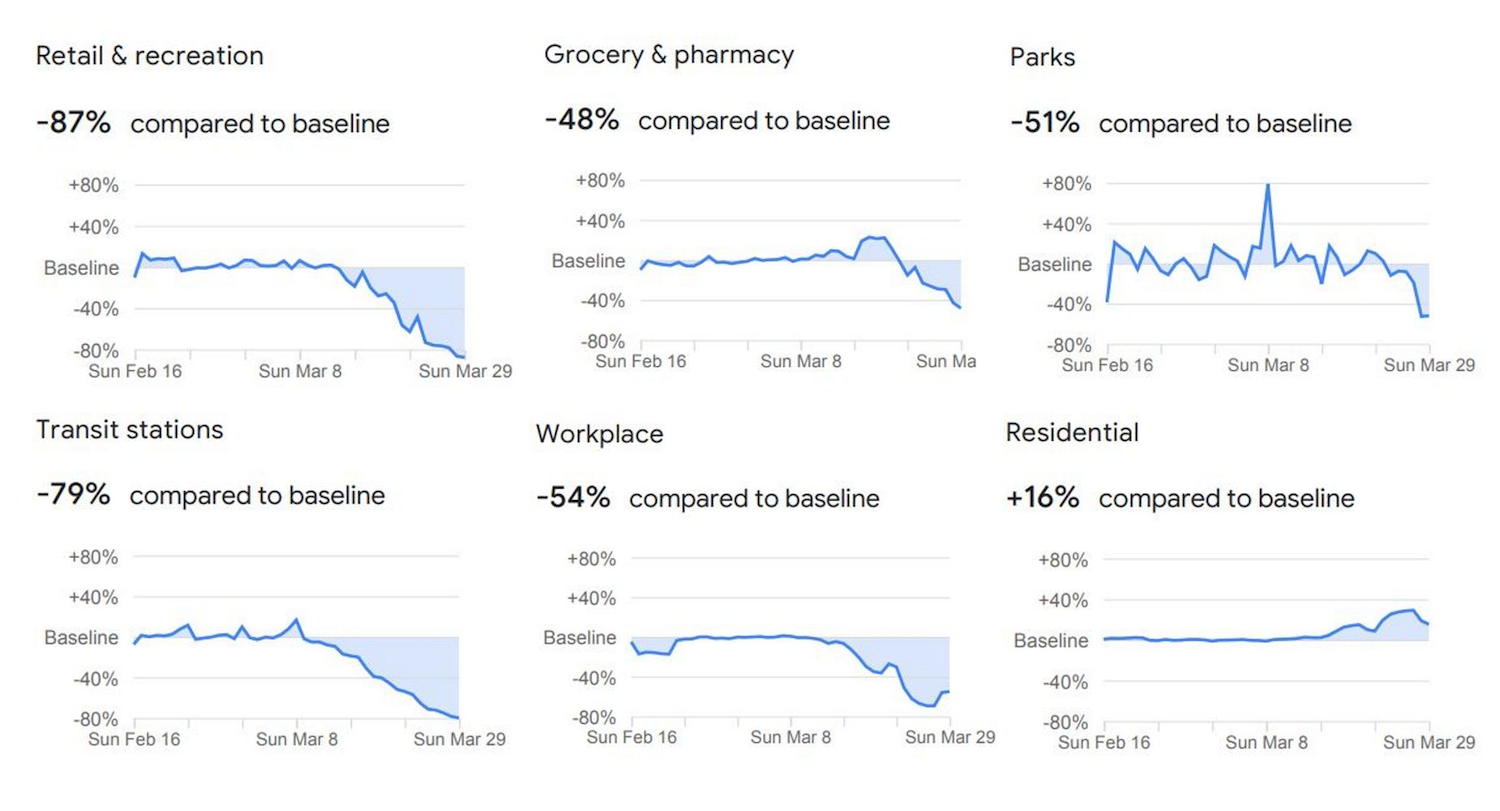 Big Data for the Public Good