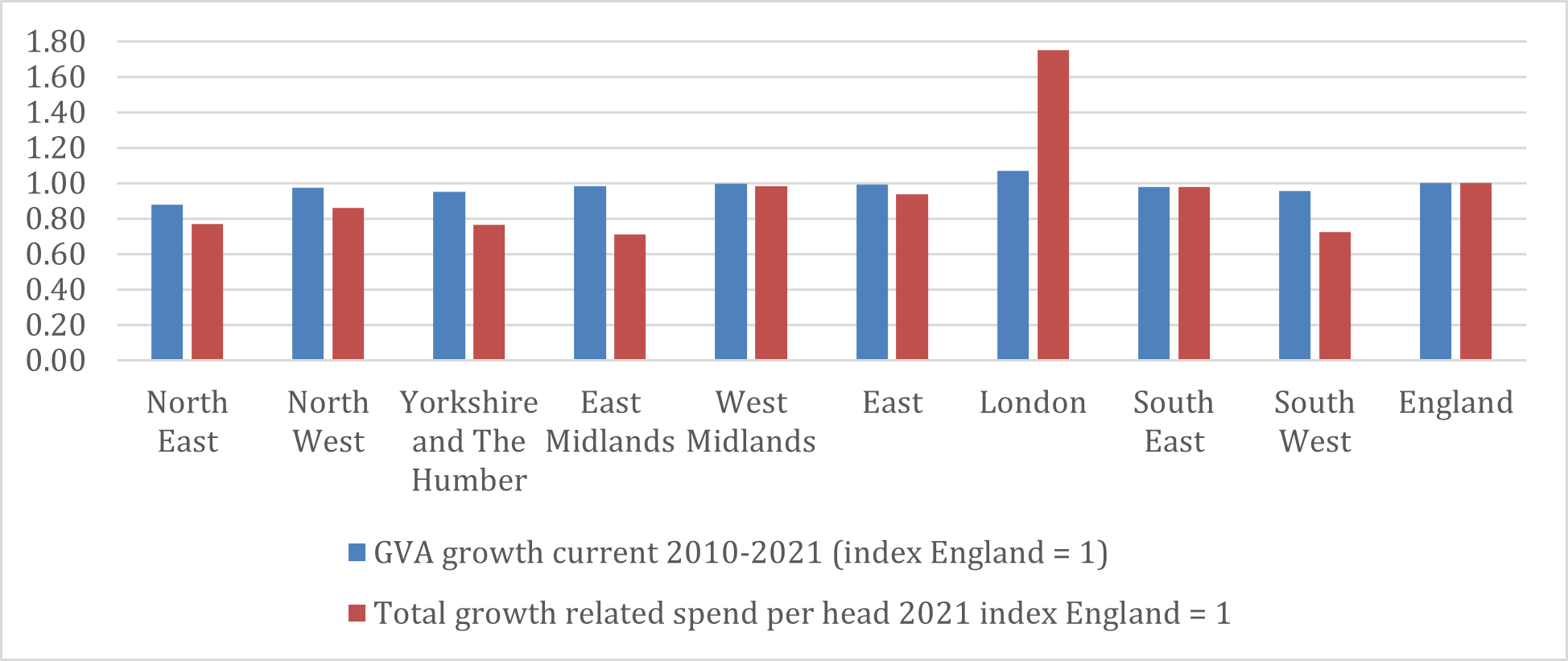 Driving growth through devolution: what’s needed to make it happen ...