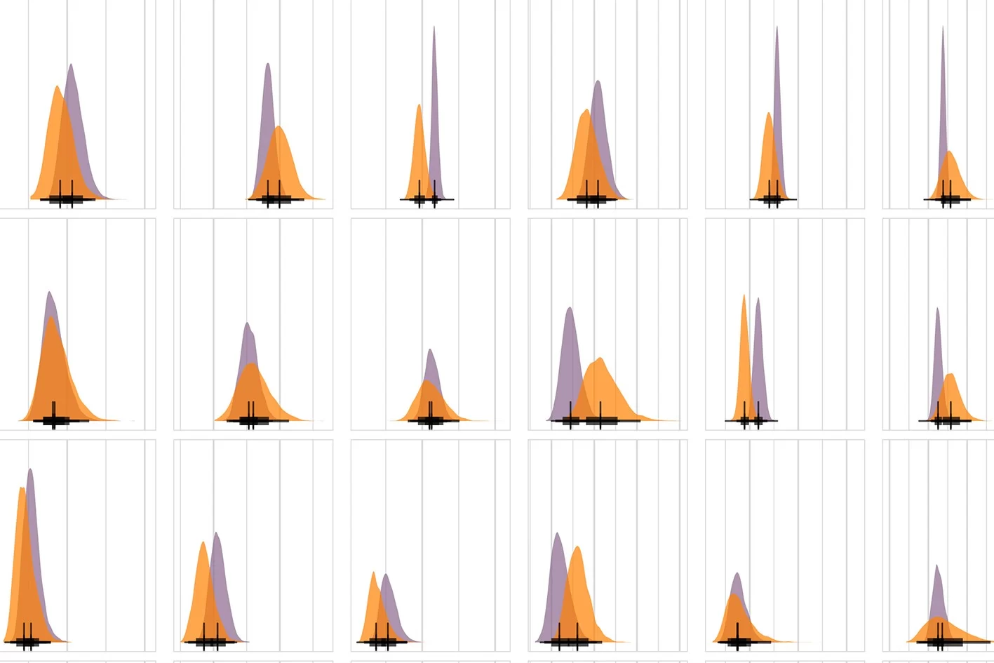 Improving inclusivity in grant funding: initial gender analysis - Bennett School of Public Policy